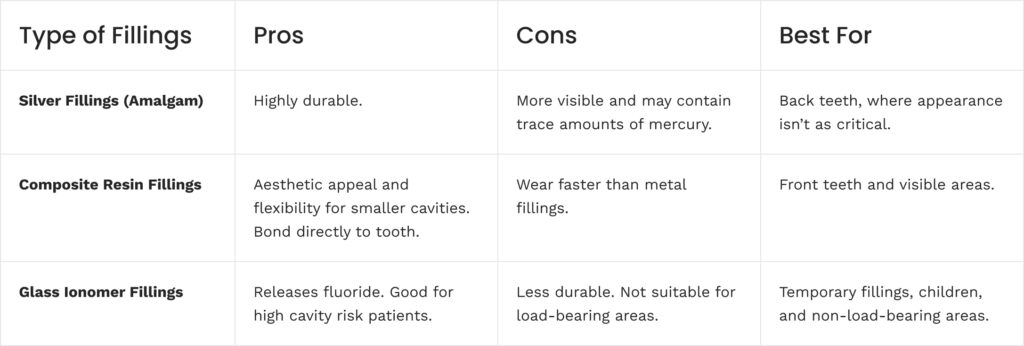Types of Dental Fillings Comparison